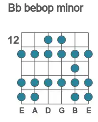 Guitar scale for Bb bebop minor in position 12